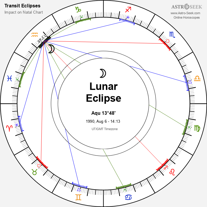 Eclipses 1990 Astrology: What Did It Mean for You? Find out Now!