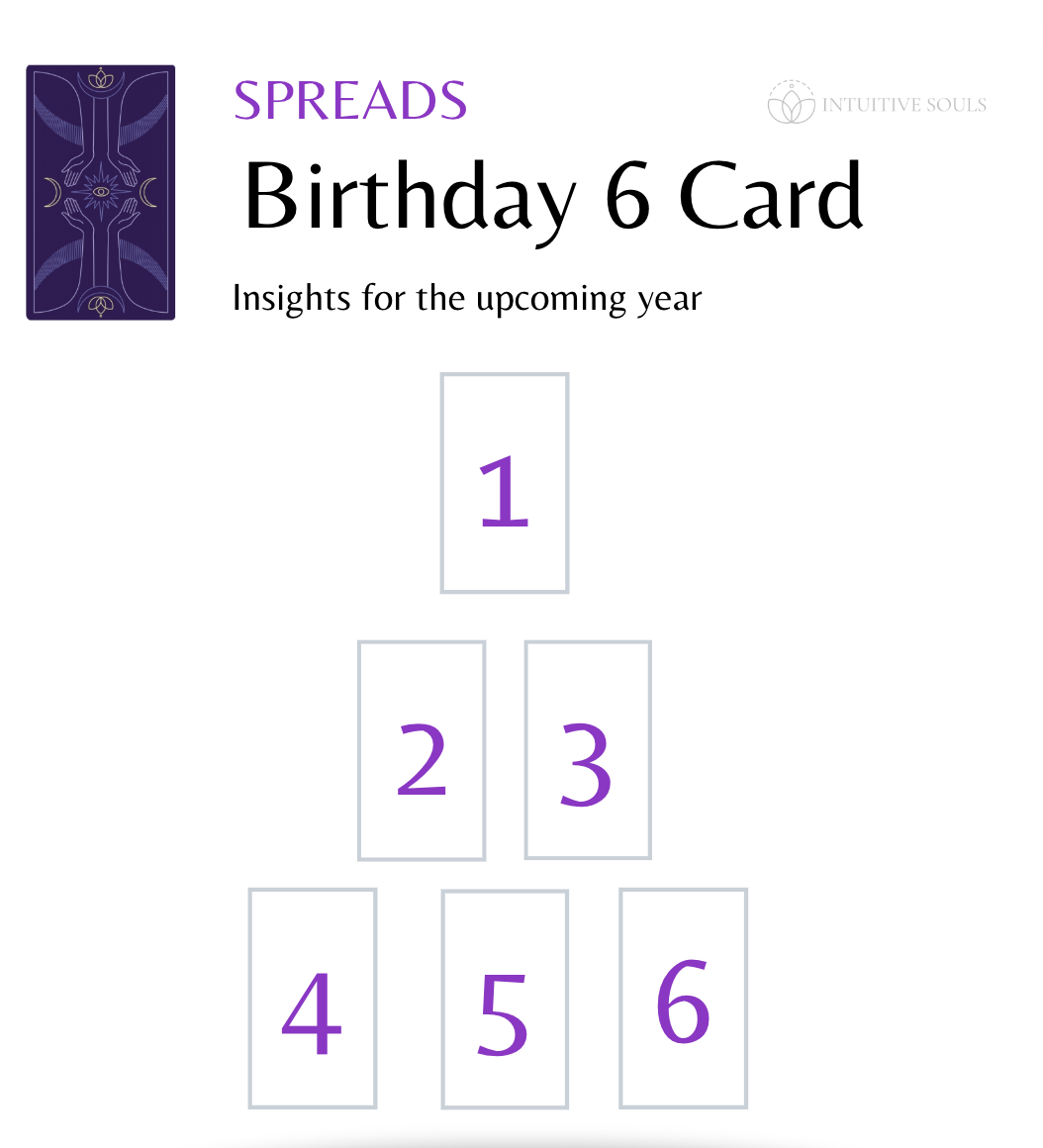 How to Do a Birthday Spread Tarot: Easy Steps and Interpretations