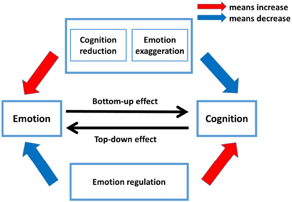 The Science of Bar Psychology: How It Affects Your Decisions