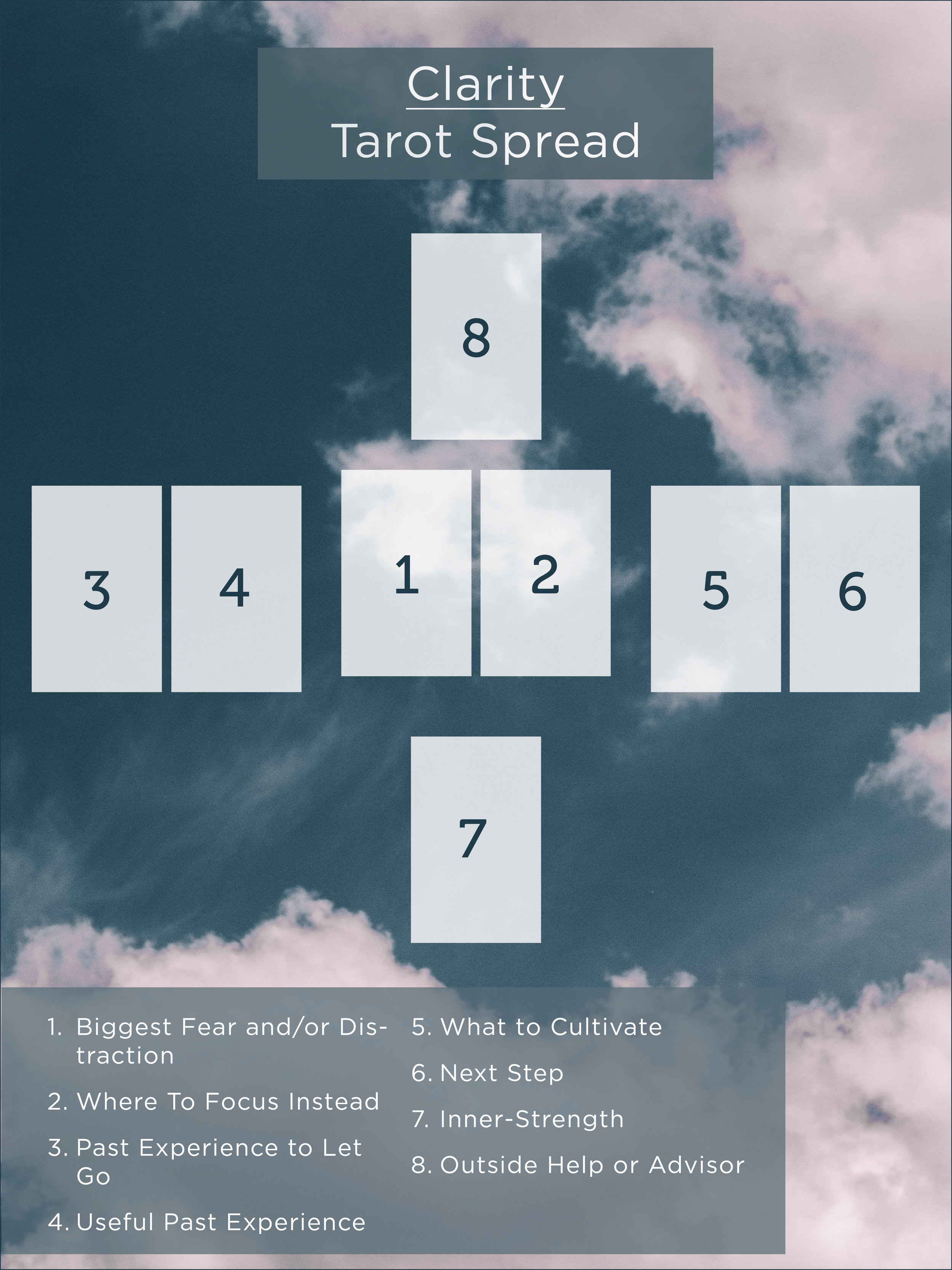 In the Know Tarot Spreads: Simple Layouts for Quick Readings