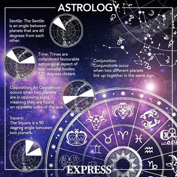 Daily Horoscope September: What do stars say for you today?