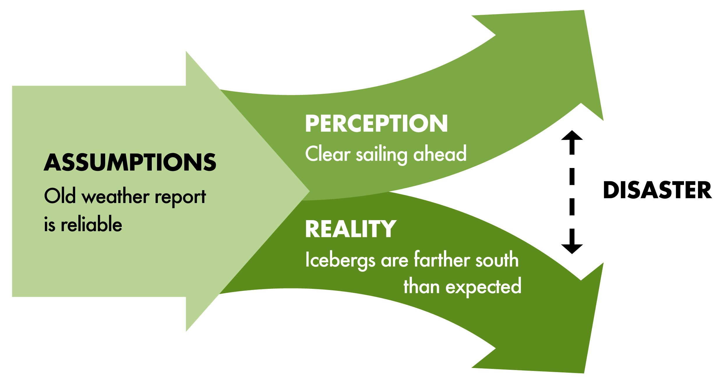 Assumption Psychology: What Is It and How It Works?