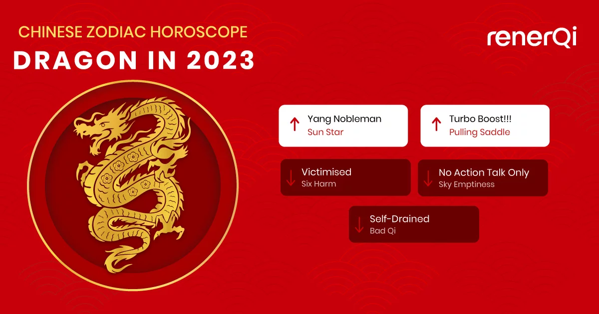 2023 Dragon Horoscope Monthly: A Must-Read Guide