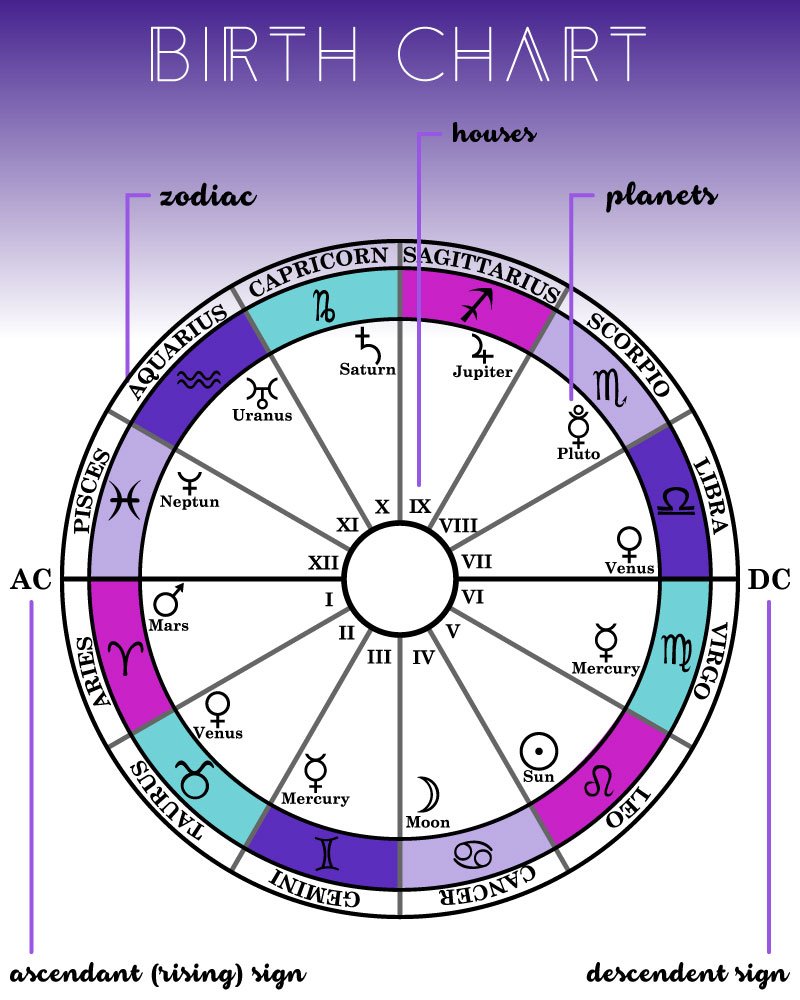 What is Cassie Astrology and How it Works