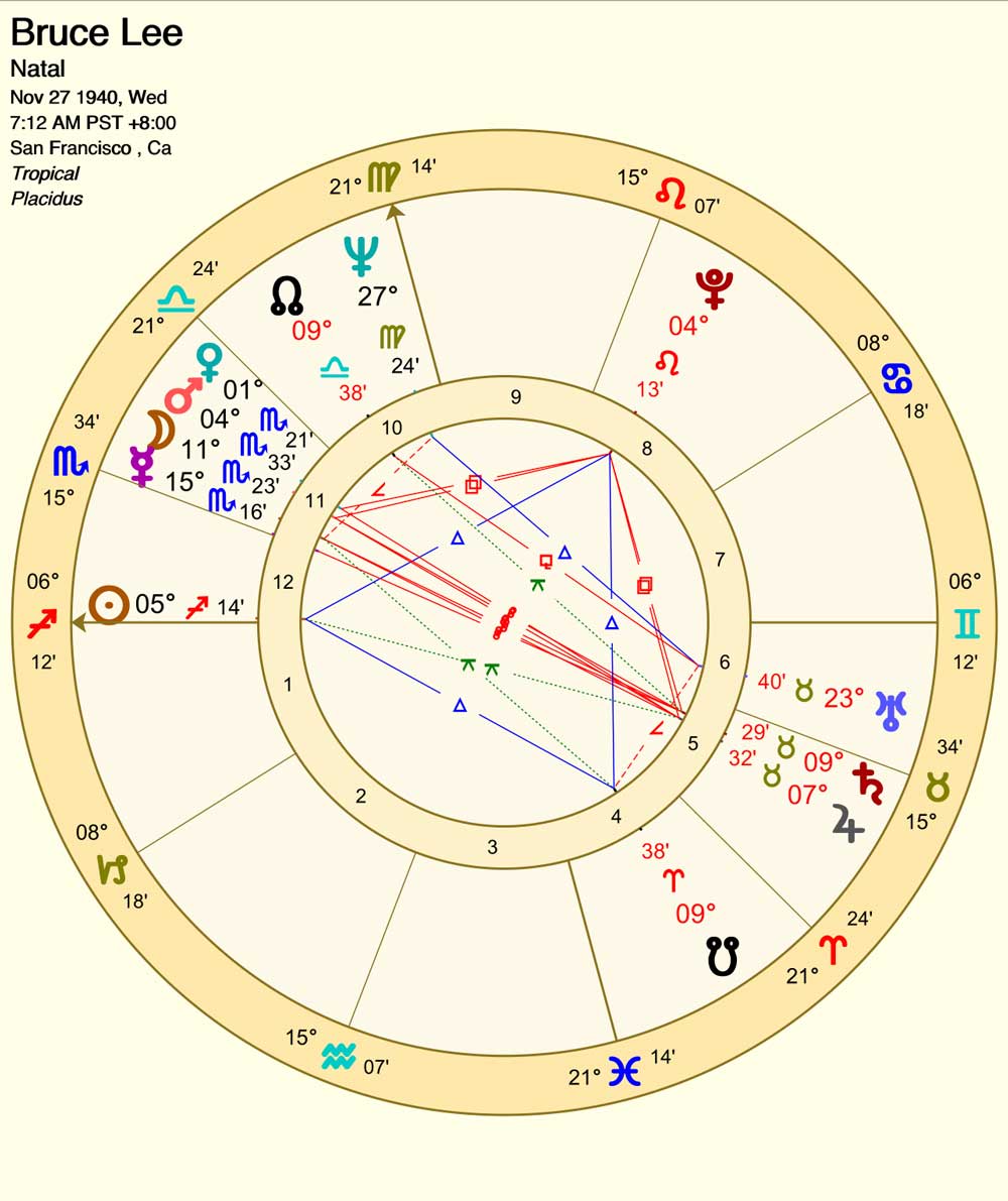 empty 11th house astrology Learn the truth about your future and aspirations