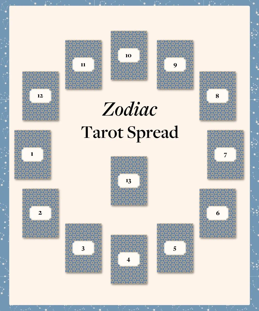 Easy Guide to Doing an Astrological Tarot Spread Reading