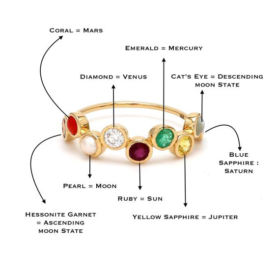 Astrology Rings: What Are They and How Do They Work?