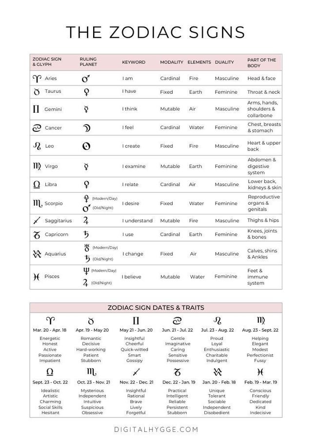 Free Printable Astrology Cheat Sheet: Your Ultimate Guide to the Stars