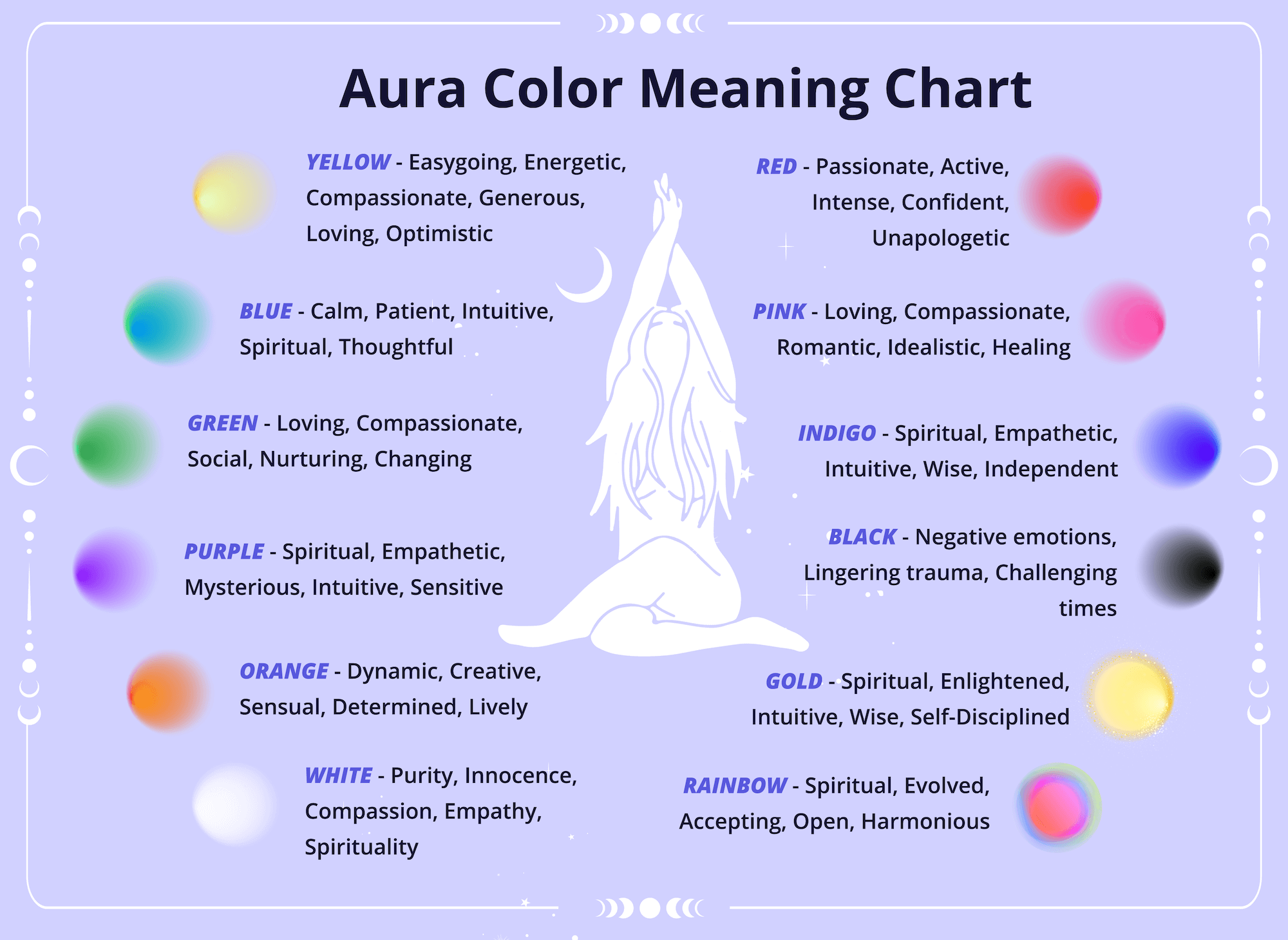 Aura Astrology: Discover Your Personality Through Colors