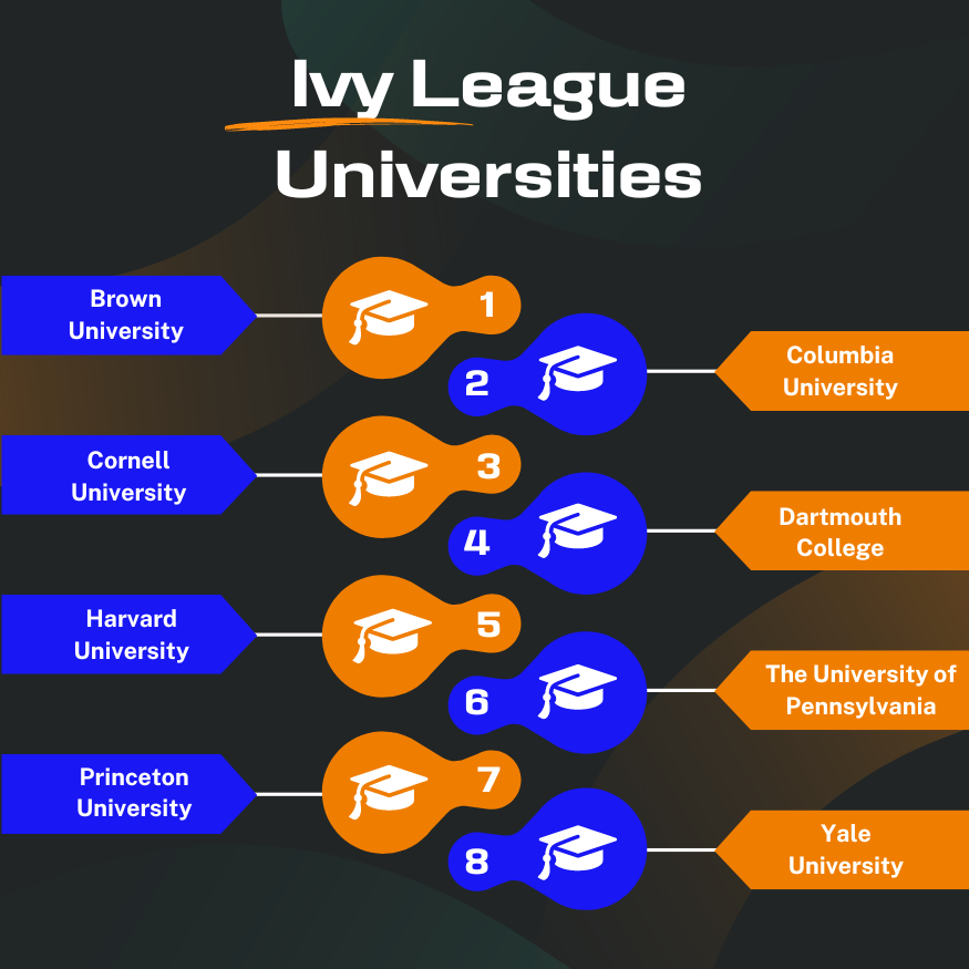 Which Ivy League is the Best for Psychology? Top Schools Ranked!