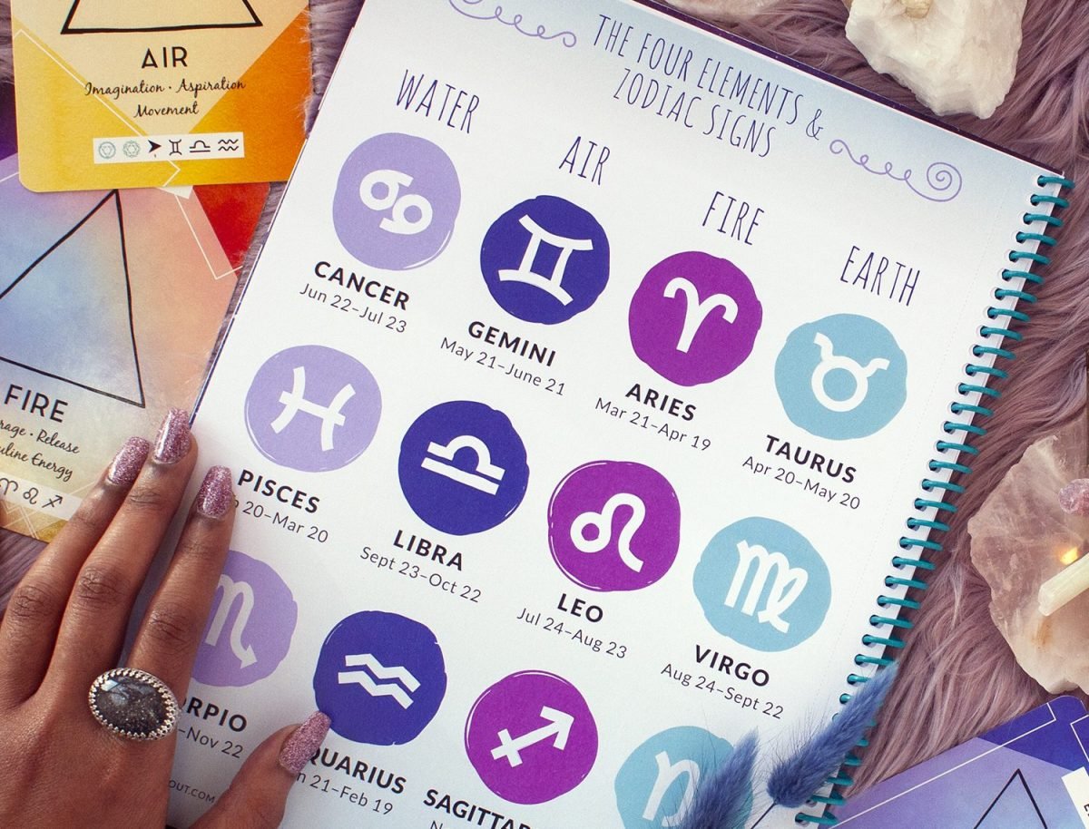 What is Cassie Astrology and How it Works