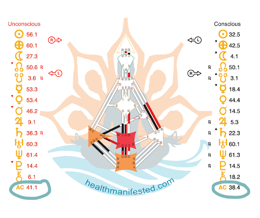 Gate 1 and Gate 2 Astrology Meaning: Find Out How They Shape Your Life