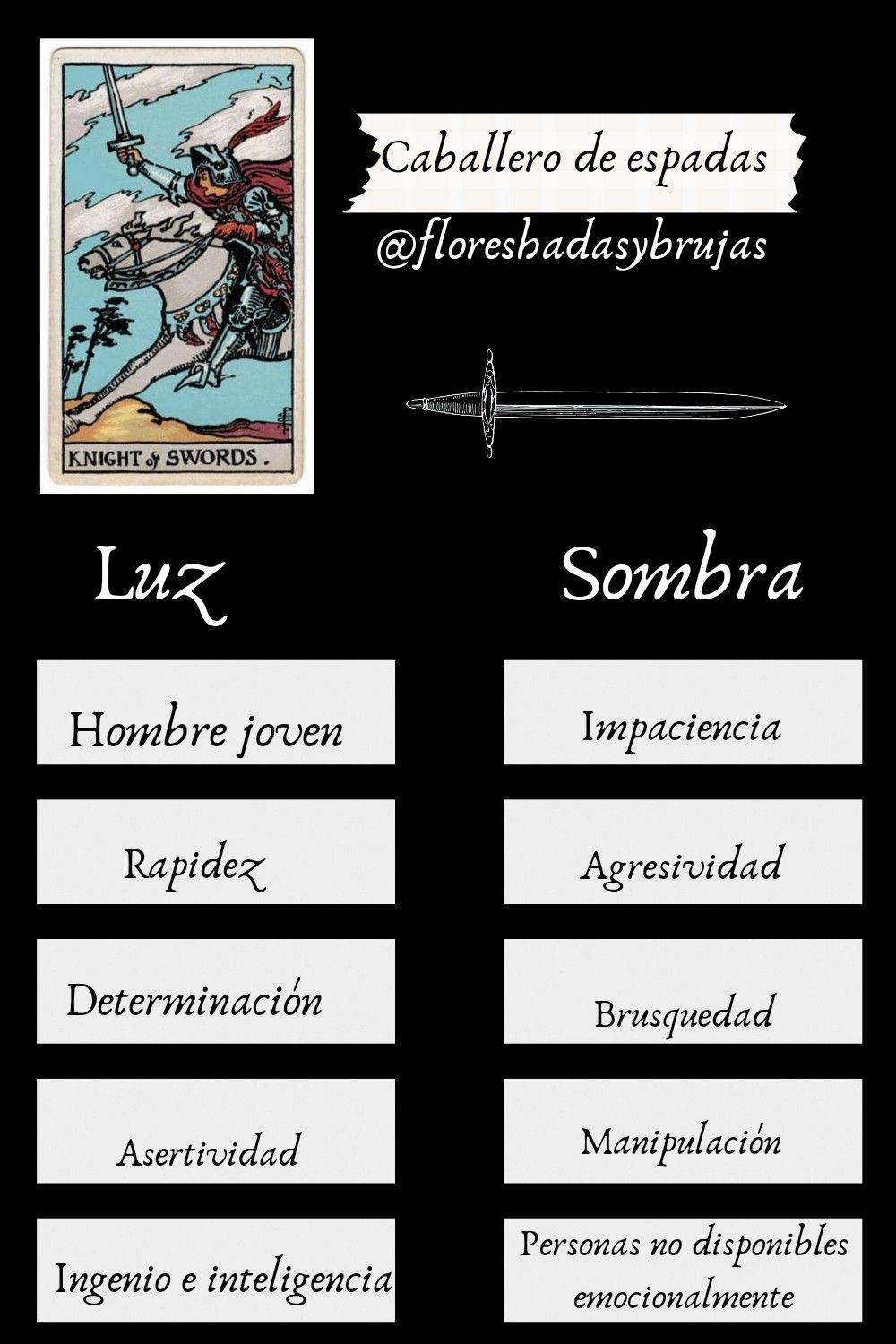 Understanding the Caballero de Espadas Tarot: Quick and Easy