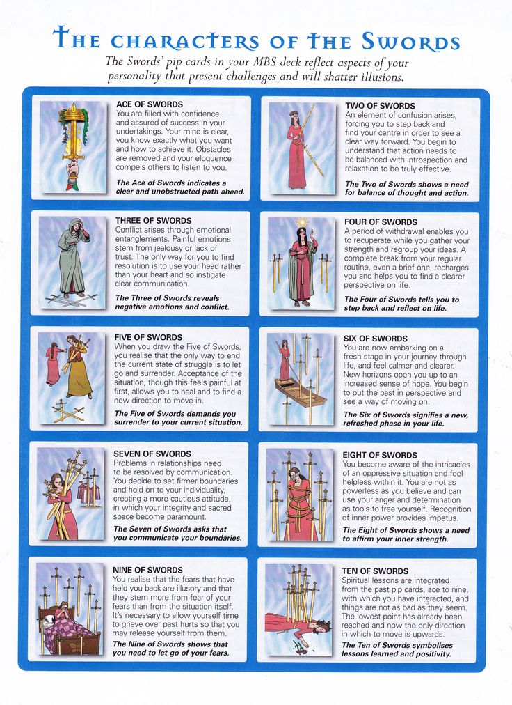 Learn Caballero Espadas Tarot: A Beginner-Friendly Explanation