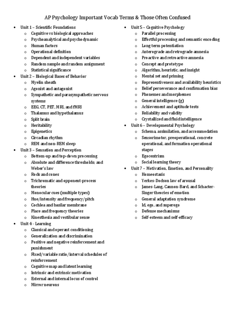 Mastering AP Psychology Unit 7: Key Vocab You Need