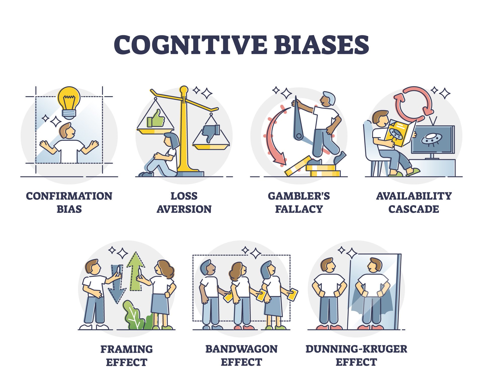 Biases in Thinking and Decision Making IB Psychology: How They Affect Your Choices.