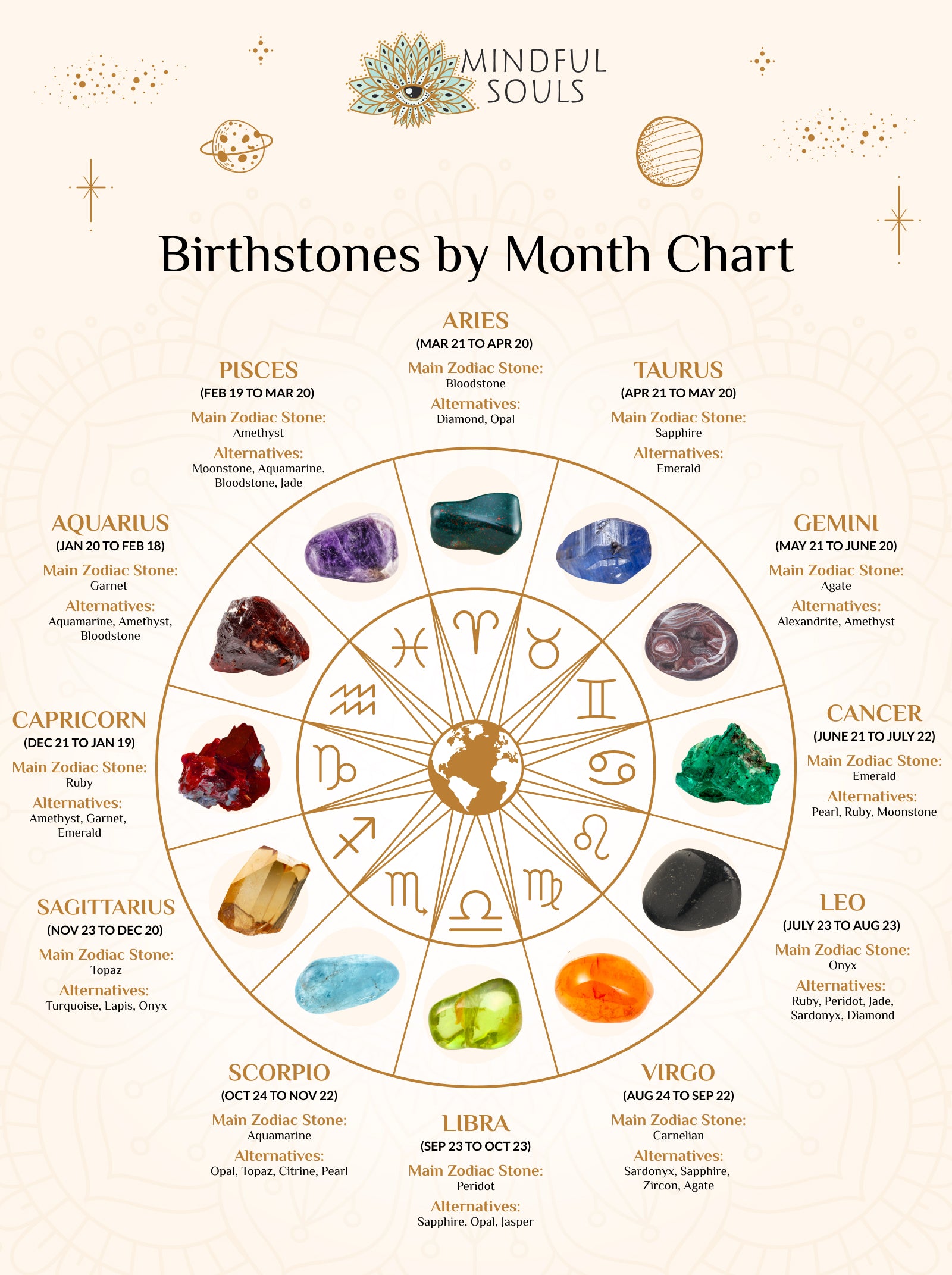 Astrology Rocks: Find Your Perfect Match in the Cosmos