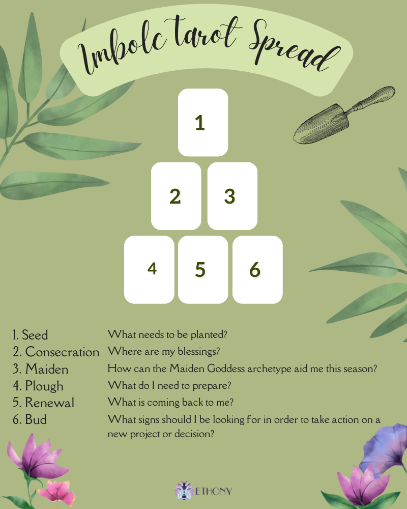 Imbolc Tarot Spread How to Do a Reading for the Season.