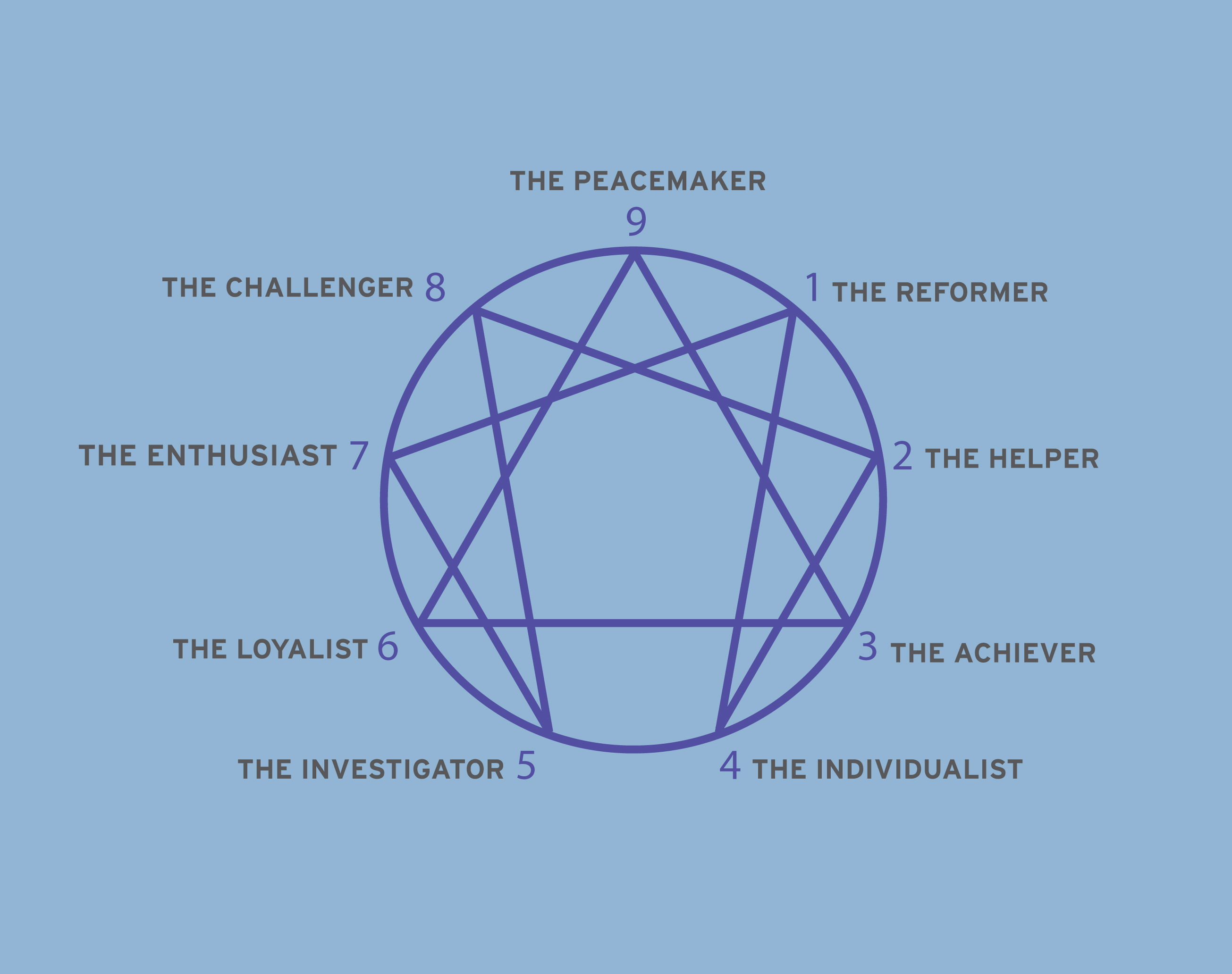 Enneagram Astrology: Is It Real and How Can It Help You Grow?