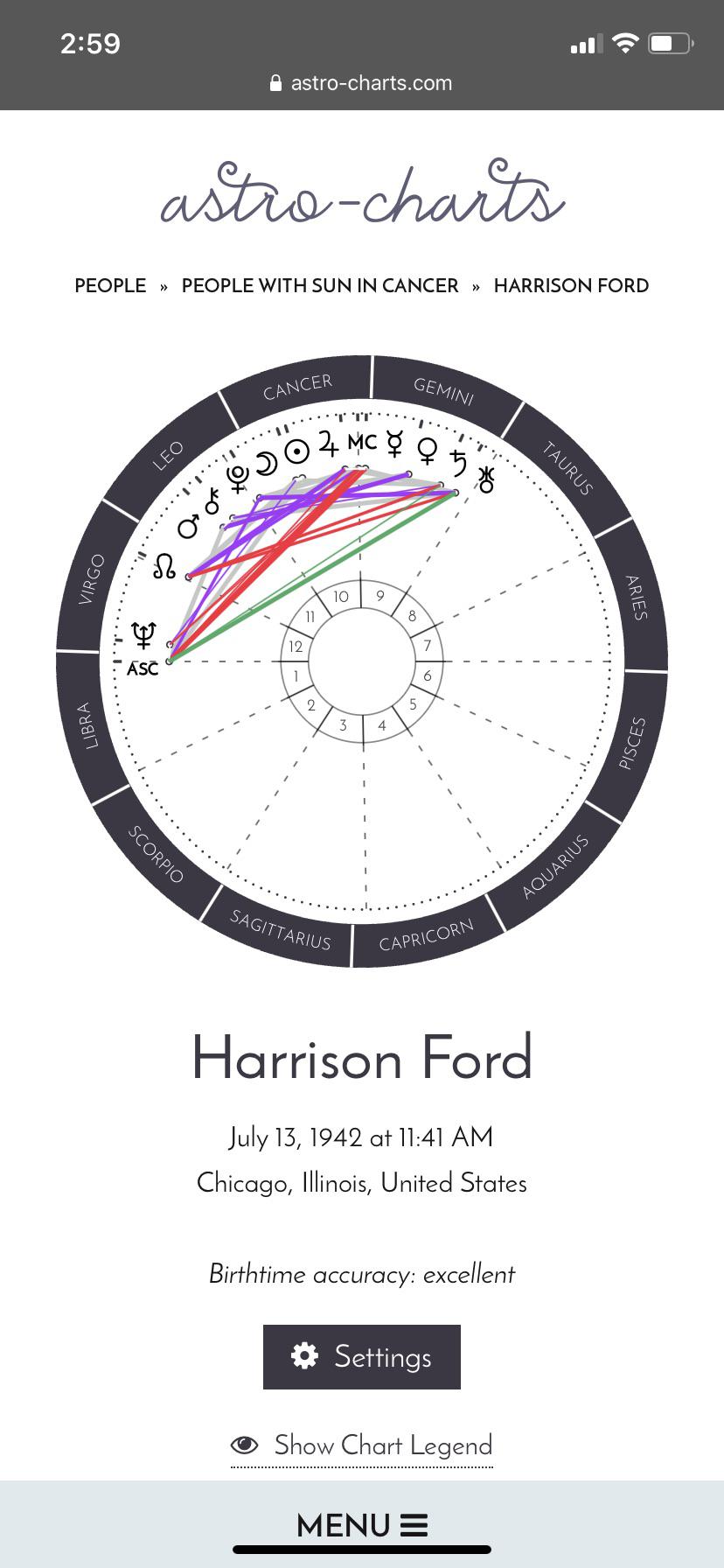 Understanding Harrison Ford astrology chart: Discover his cosmic blueprint!