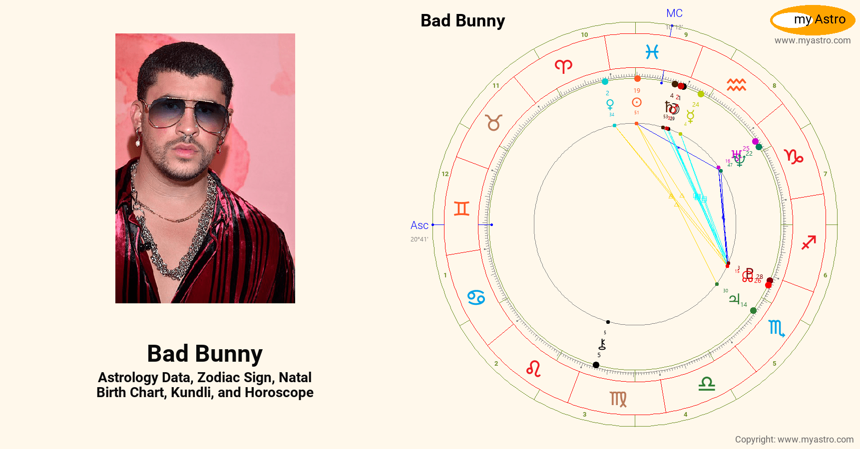 Bad Bunny Astrology Chart: Unveiling His Star Sign Secrets