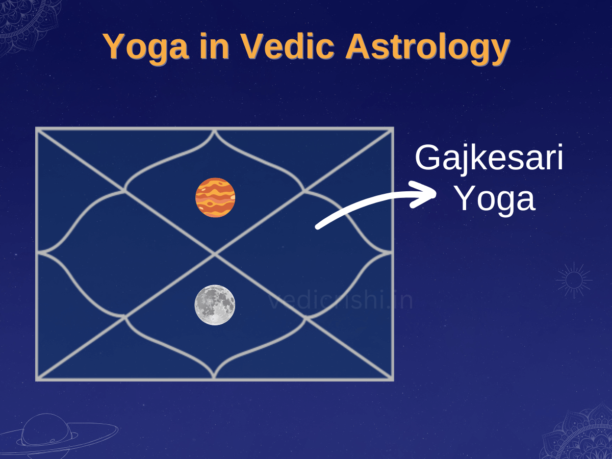 Different Yogas in Vedic Astrology: How They Shape Your Destiny