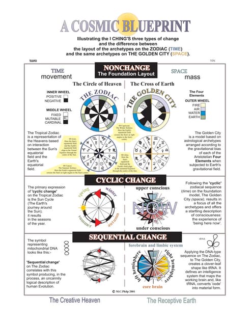 Degree Theory Astrology PDF Explained: Your Personal Cosmic Blueprint