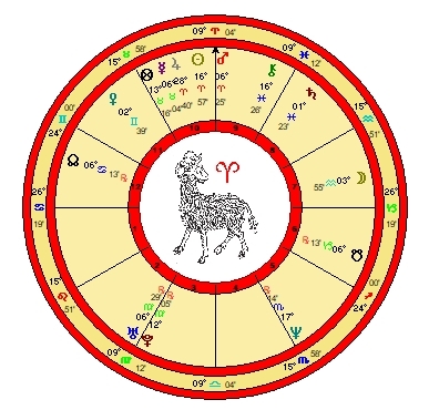 Find Out What the Stars Say with Elisabeth Grace Astrology: Easy Guide