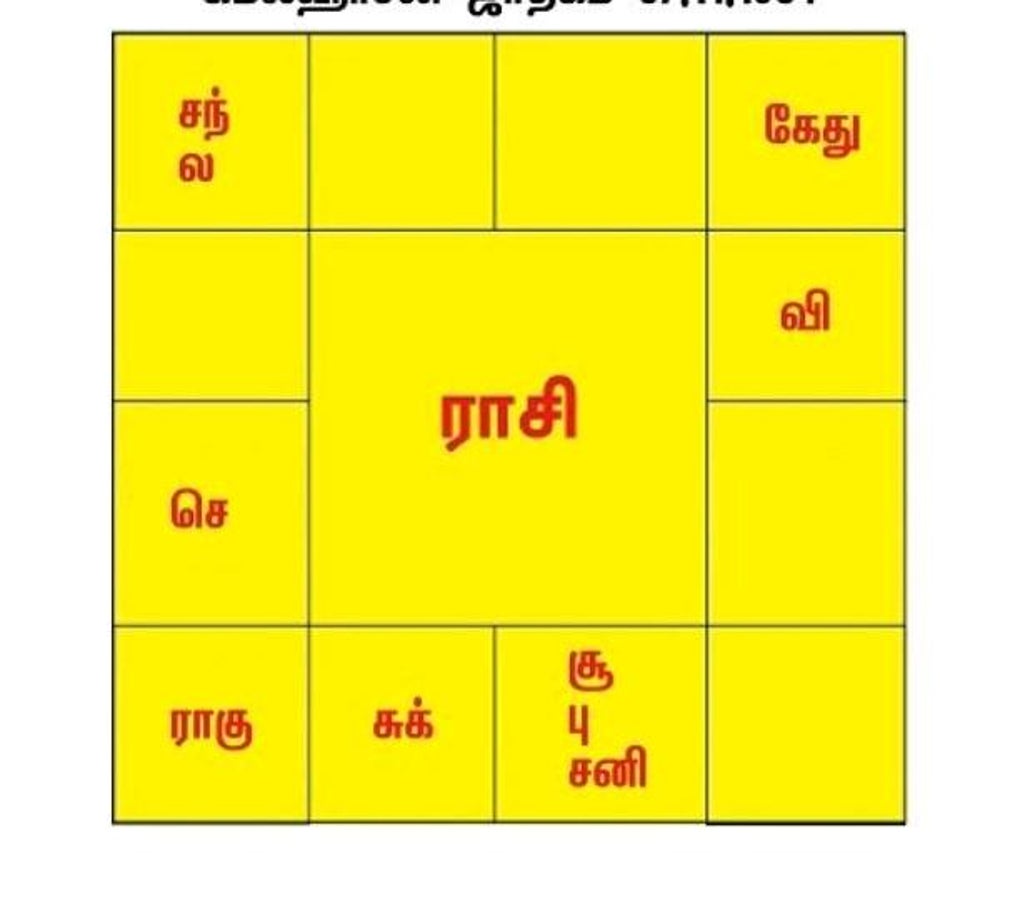 Get Free Tamil Jathagam: Accurate Horoscope Birth Chart Online