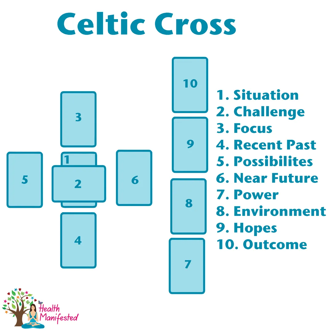 Celtic Tarot Deck Spreads: Simple Layouts for Powerful Readings