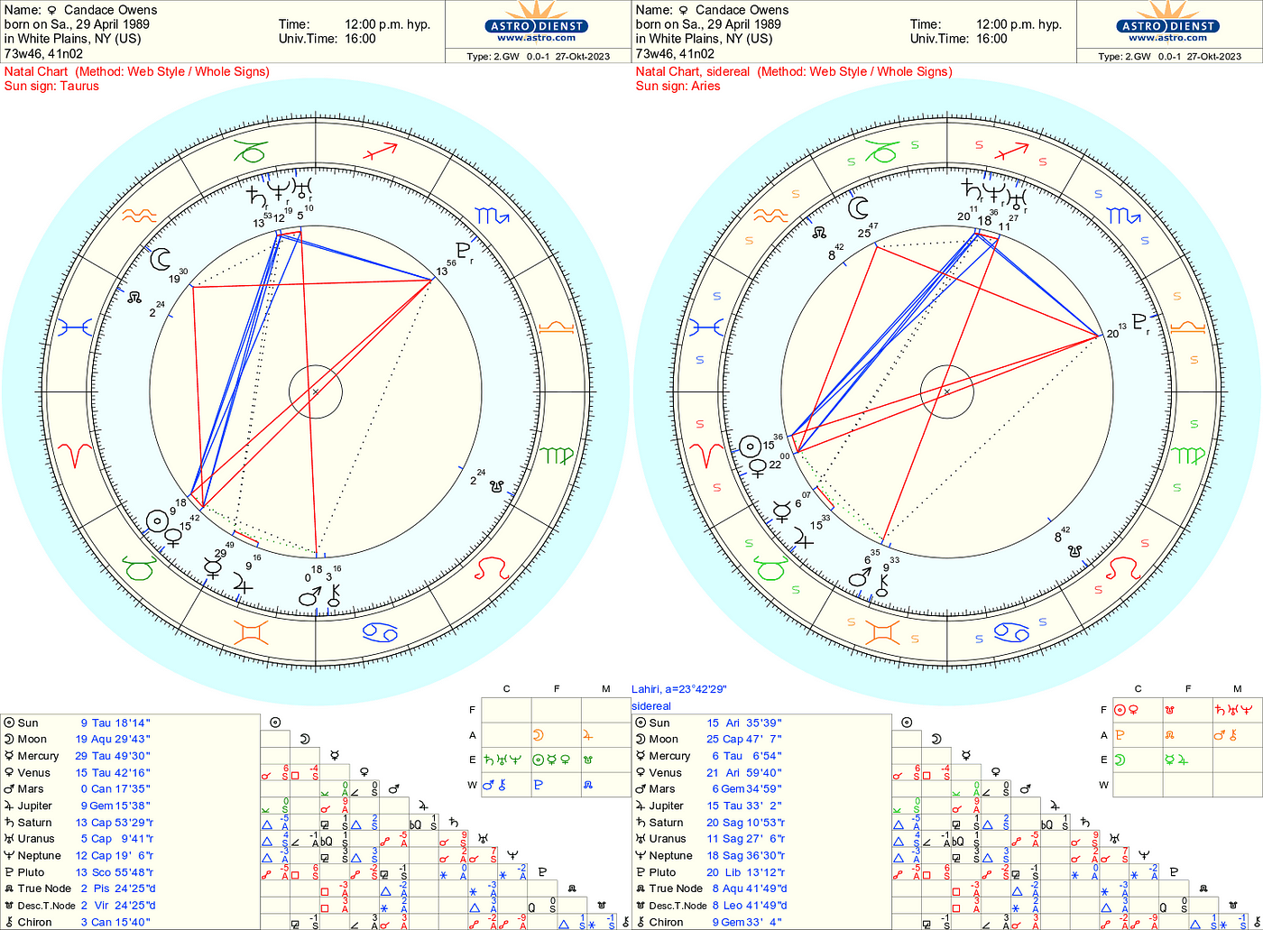 Decoding Candace Owens Birth Chart: An Astrology Deep Dive