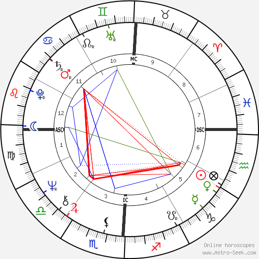 Dolly Parton Astrology Chart: Unveiling the Cosmic Secrets Behind Her Career