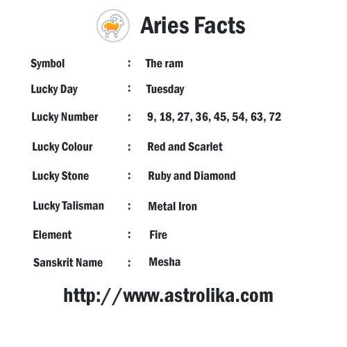 What are Aries Lucky Numbers and How to Use Them?