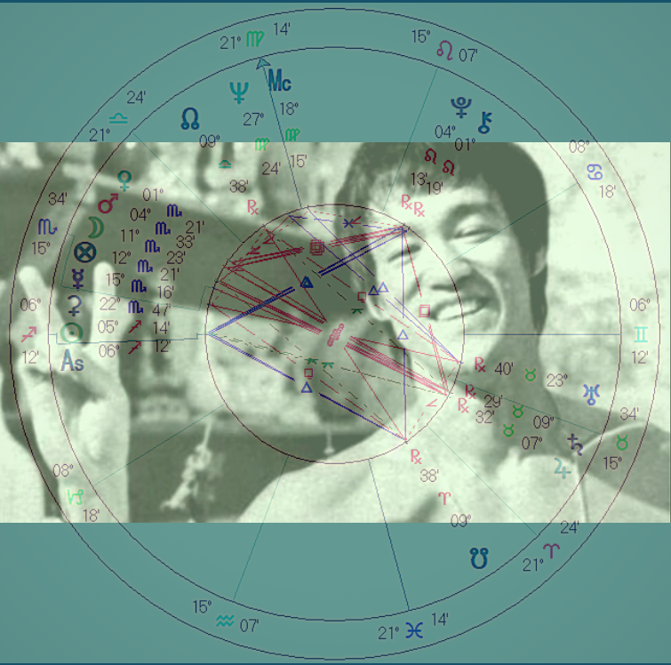 Did Bruce Lee ever believe in astrology or was it just a myth for the fans?