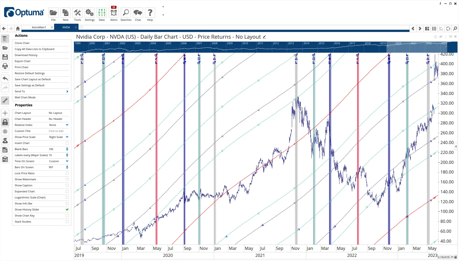 Where to find financial astrology software free download? Here is the top list!