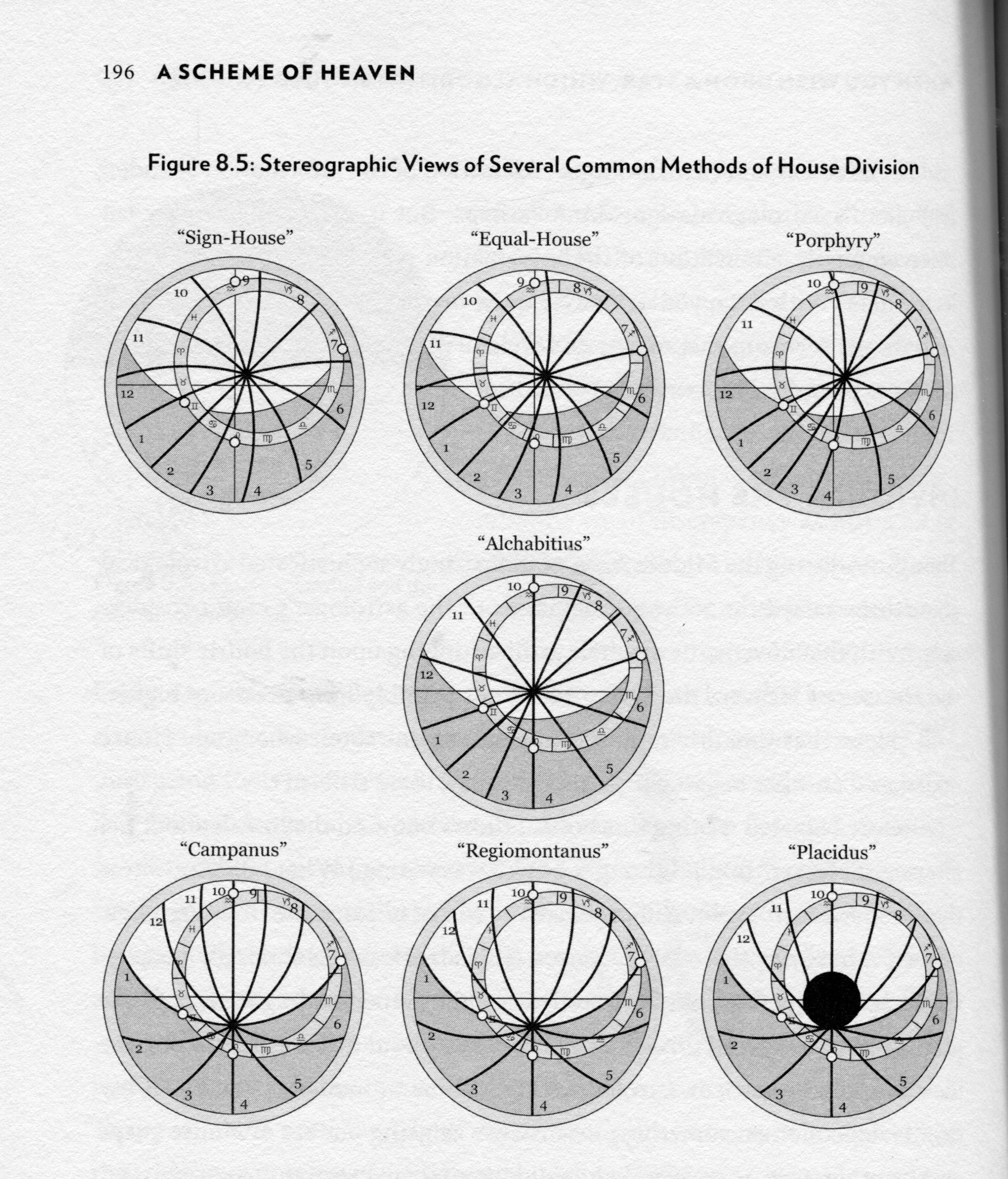 Exploring Chaos Astrology: Origins, Techniques, and Uses