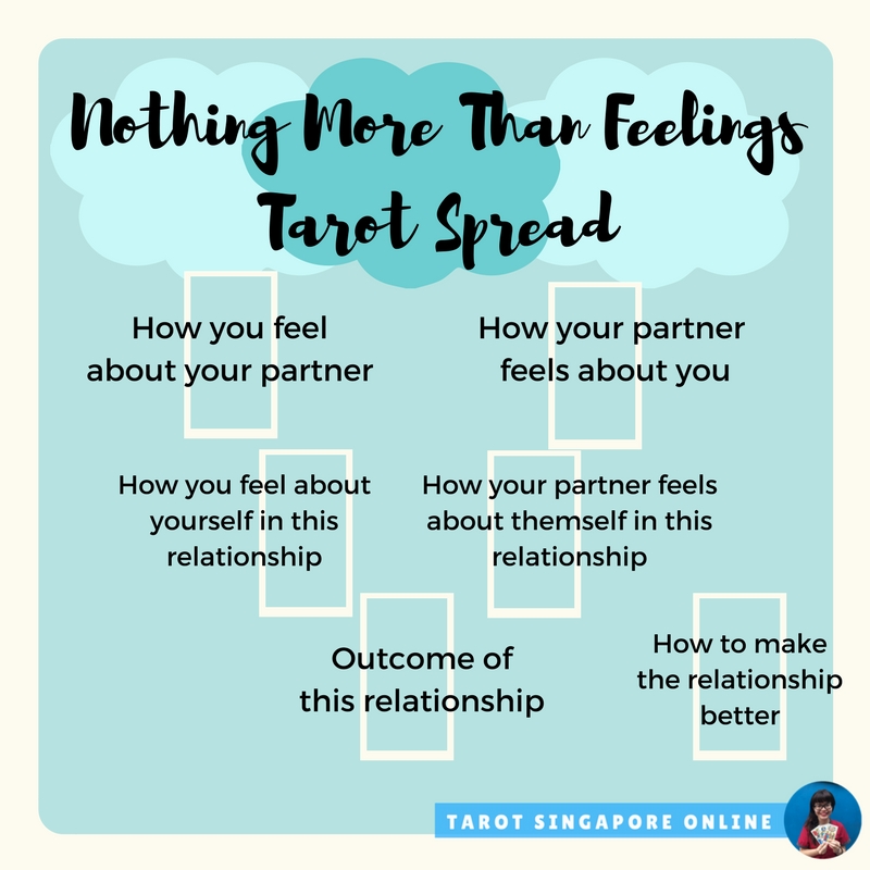 How Do They Feel About Me Tarot Spread Try This Simple Spread to Find Out