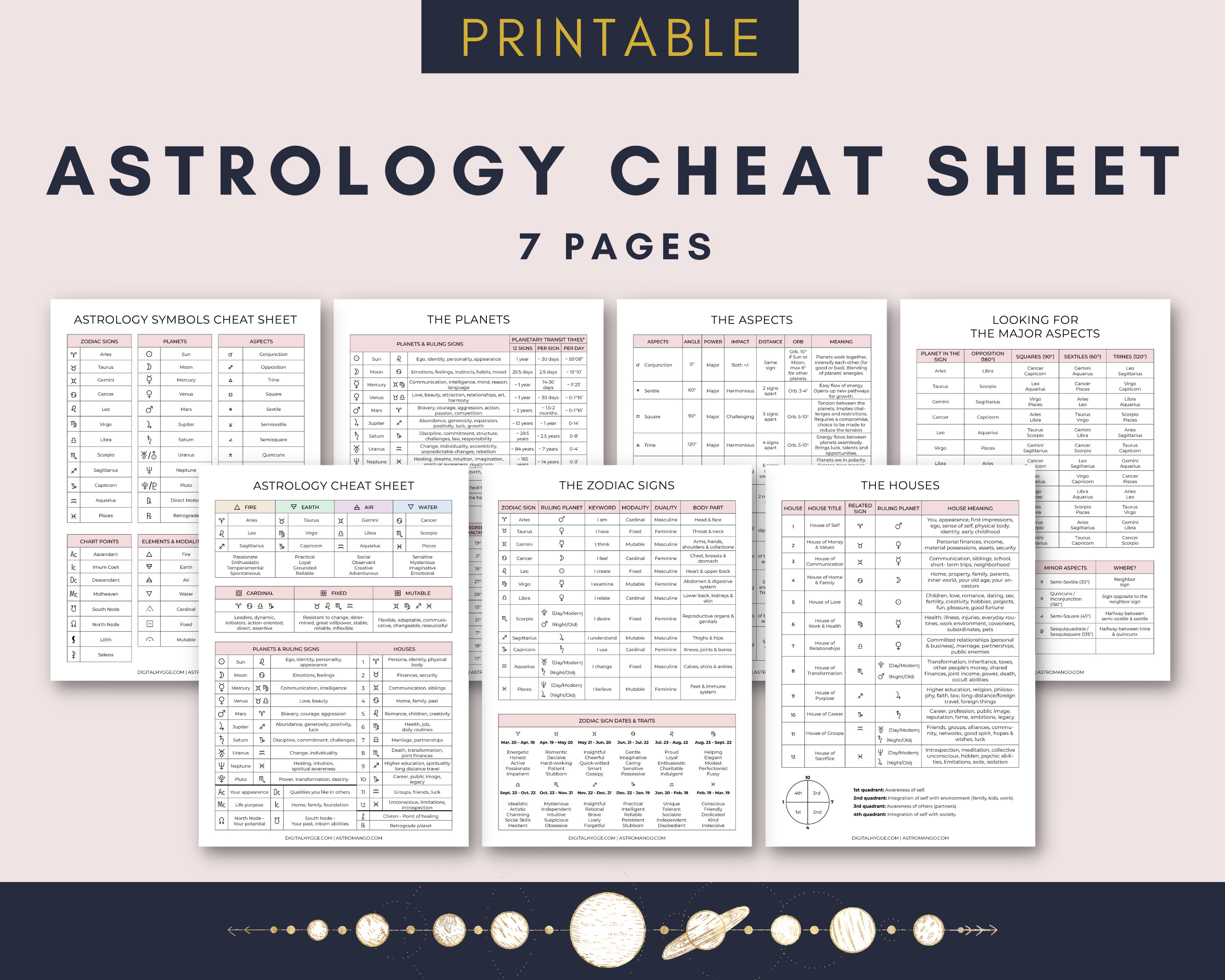 Astrology cheat sheets: easy guide for beginners