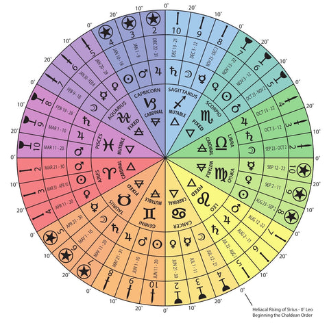 Whats My Decan? Use This Free Decan Astrology Calculator (And Discover Your Hidden Traits)