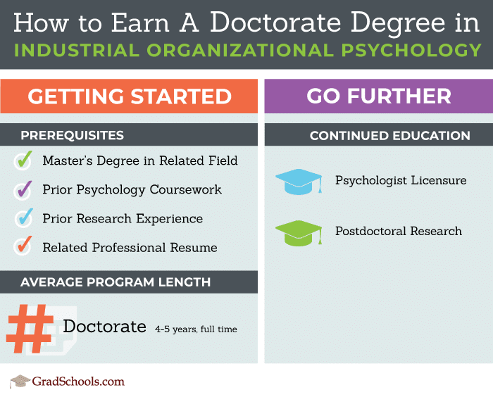 Choosing the right industrial organizational psychology graduate program in California? Compare the best options here!