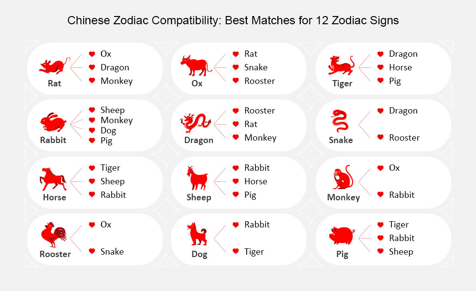 Whats My Chinese Zodiac Sign Horoscopo Chino Calcular Guide