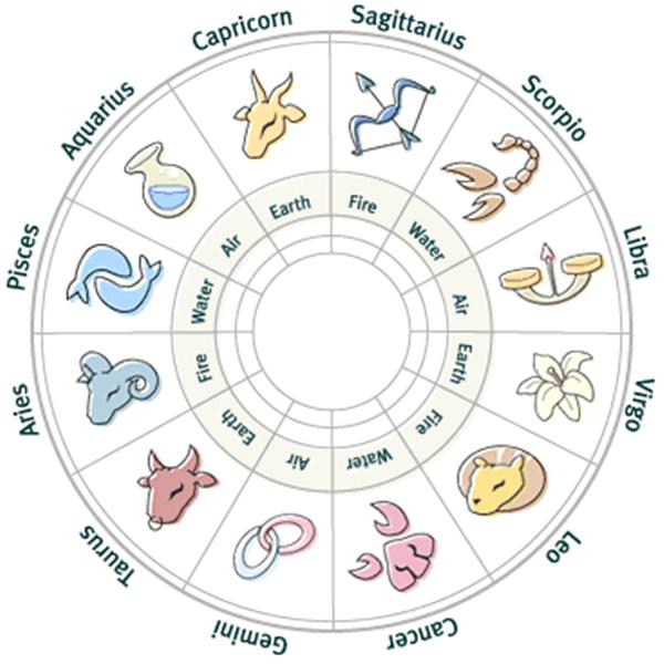 Australia Astrology: Your Zodiac Guide to Life Down Under