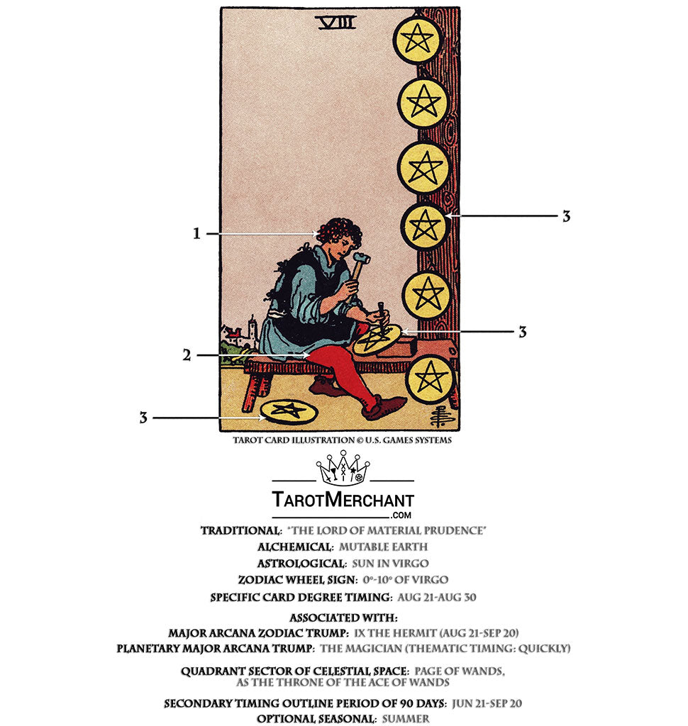 Deciphering the Eight of Pentacles Tarot Card Meaning