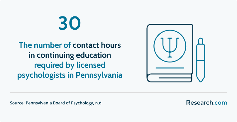 Board of Psychology Pennsylvania: The Easy Way to Check Licenses!