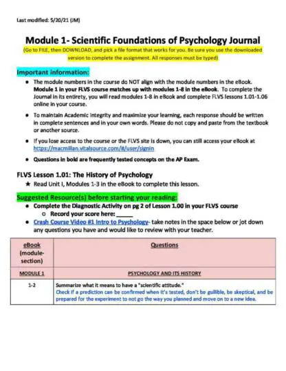 Download AP Psychology Notes PDF: Everything You Need to Know