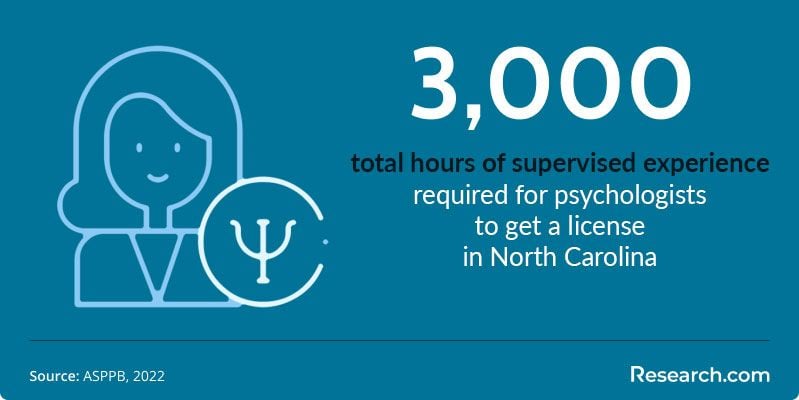 Best Schools for Psychology in NC: Unlocking Your Potential