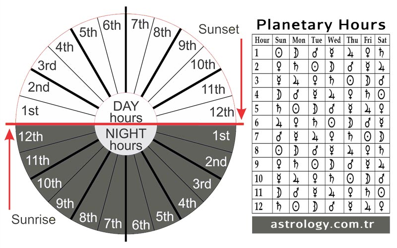 Astrology.com.tr Birth Chart:  See Your Future Today!