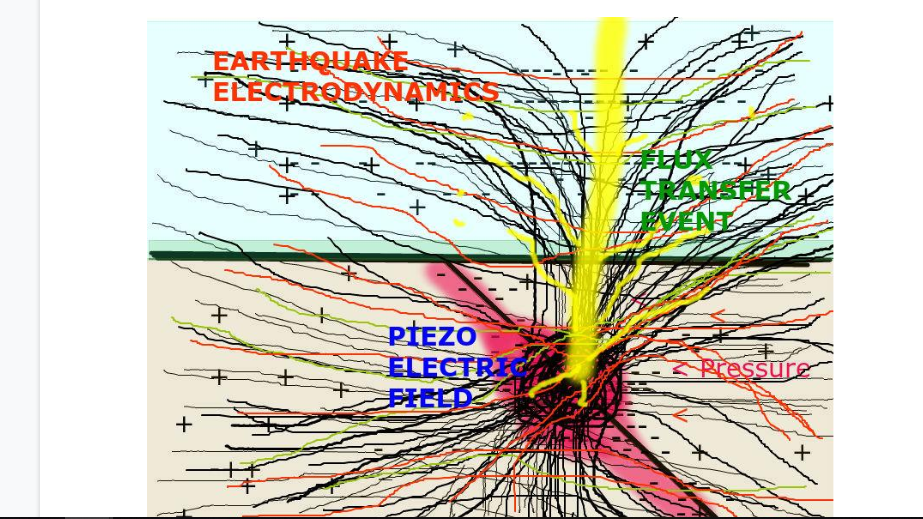 Earthquake Astrology for Beginners: Easy Ways to Understand it