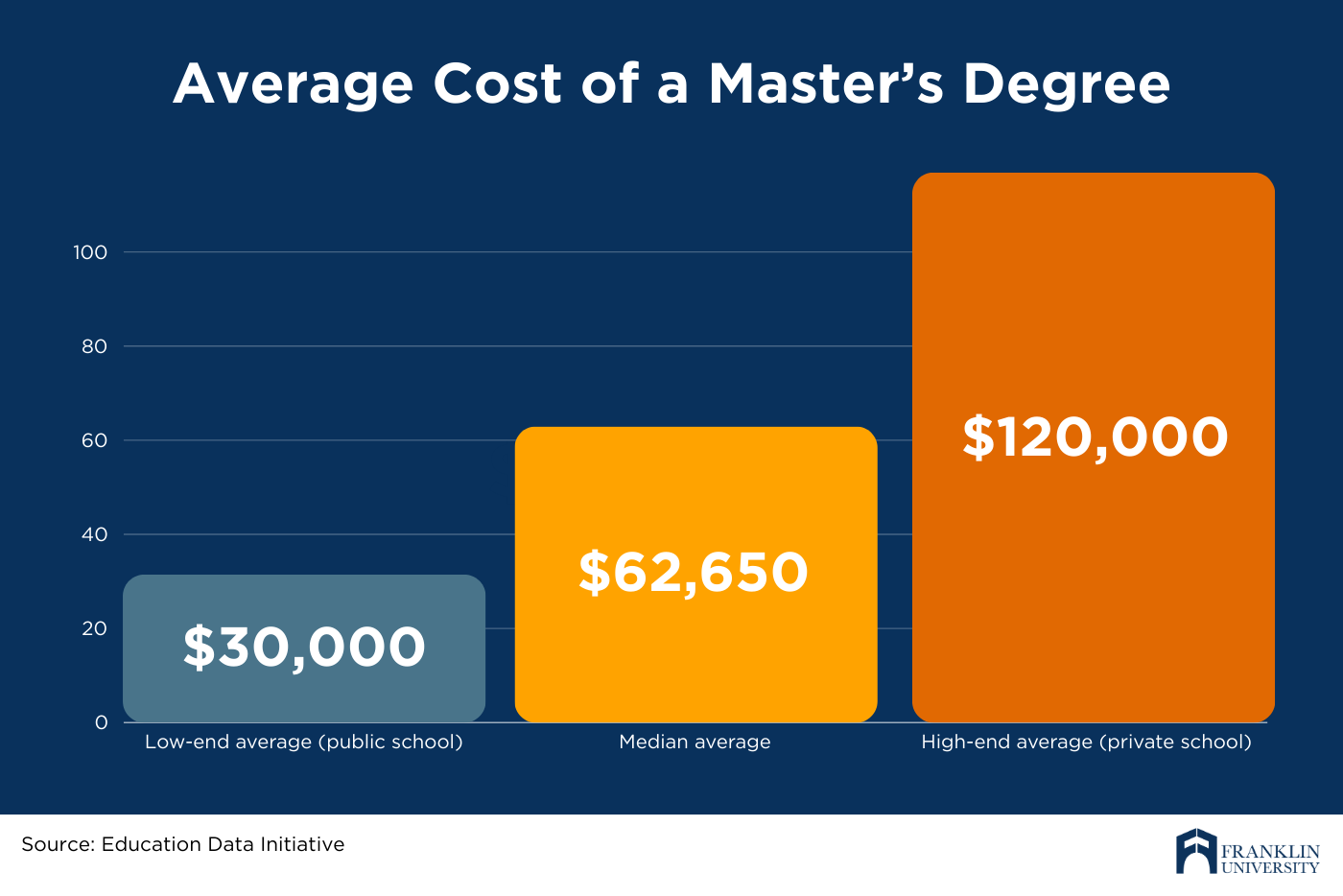 Thinking of a Psych Masters?  Check the Average Degree Cost First