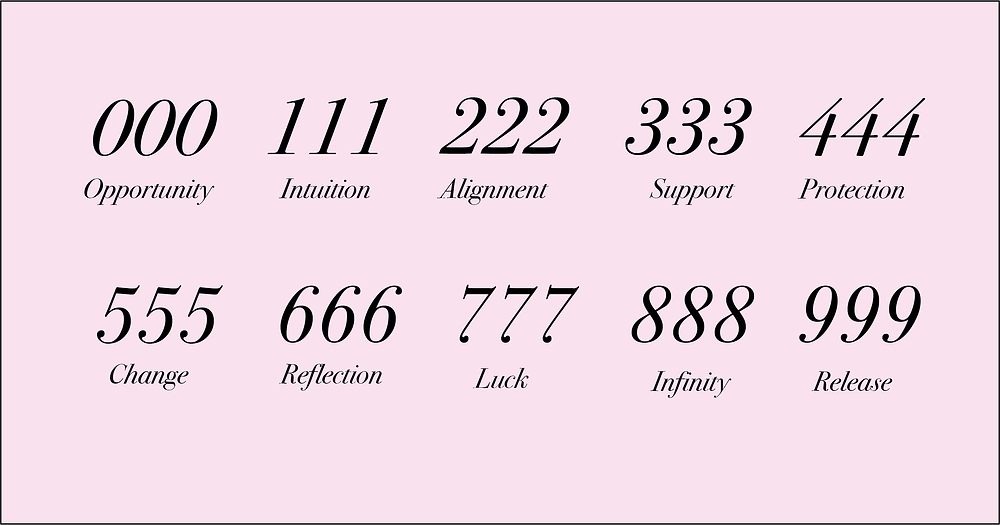 What Is the Angel Number for Money? Find Your Lucky Number!